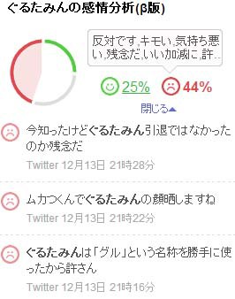 ニコニコの歌い手 ぐるたみんさん 3rdアルバム発売 全国ライブ開催決定 引退発表じゃなくて残念に思う人続出ｗｗｗｗｗｗｗ はちま起稿