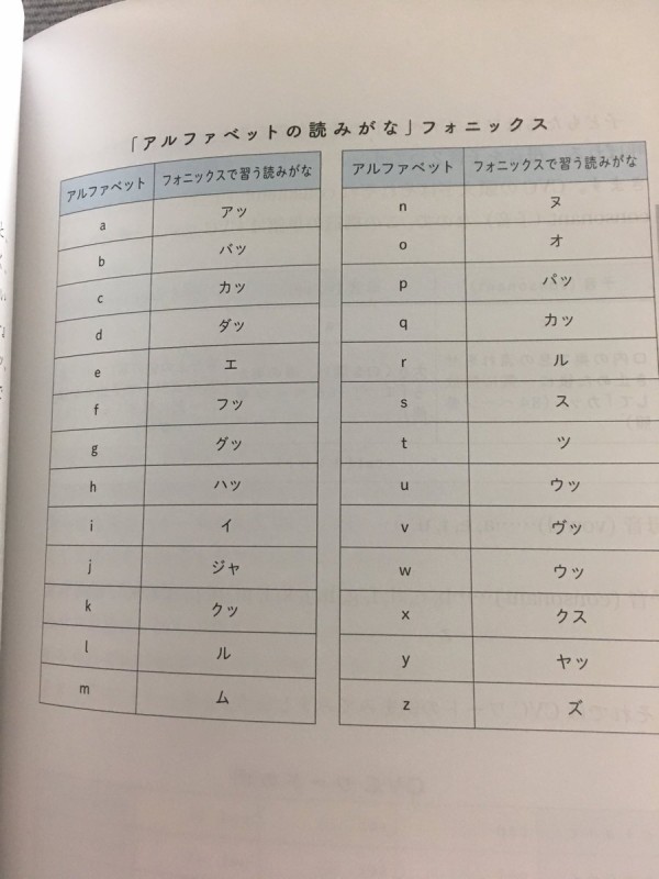 衝撃 アメリカの幼稚園児が必ず習うアルファベットの読み方 フォニックス がすごすぎる これを教えない日本の英語教育は全く無駄だった はちま起稿