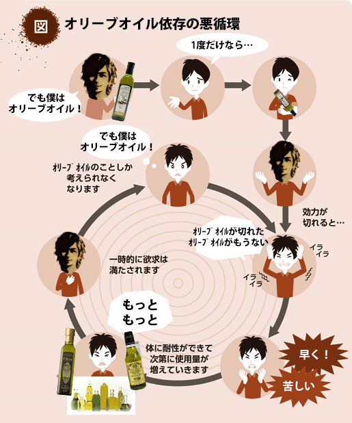 薬物依存のコラ画像 ツイッター依存の悪循環 が話題に ホモ依存 歌ってみた依存 など様々なコラが作られるwwwww はちま起稿