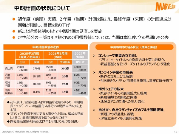 kessansetsumei4q2025_page-0012