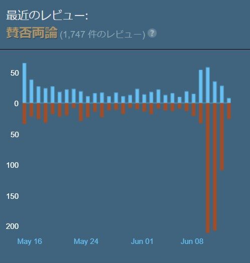ダウンロード