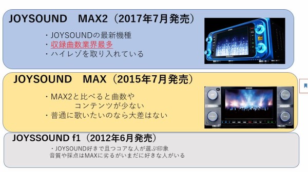 カラオケの店員さんが解説する 機種の違い がこちら Joysound と Livedam の違いを覚えとけ はちま起稿 カラオケの店員さんが解説する 機種の違い がこちら Joysound と Livedam の違いを覚えとけ はちま起稿