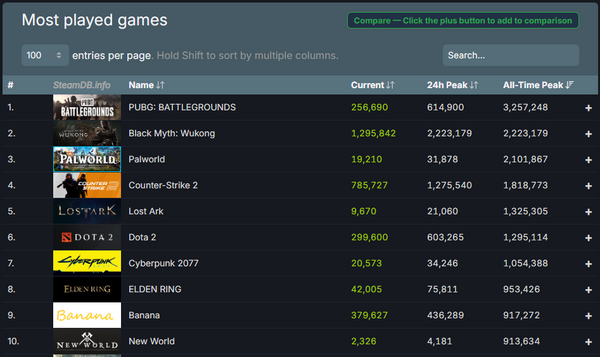 steamdb.info