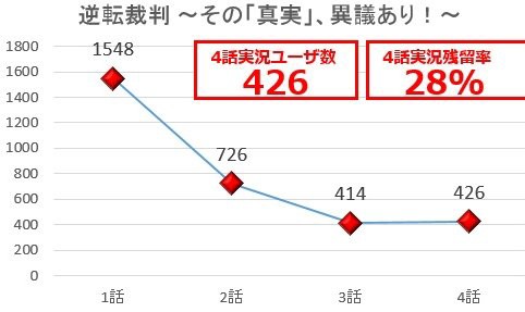 ツイッターの数字で見る 16春アニメ 人気度調査 やっぱりあのアニメの勢いがスゴいなｗｗｗ はちま起稿