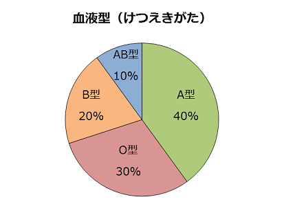 graph05_en01