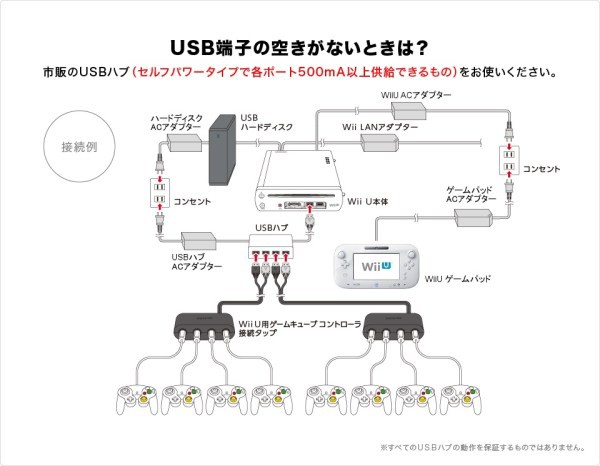 Psvrのケーブル接続図が複雑でメンドクサそう はちま起稿