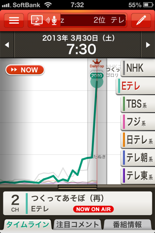 つくってあそぼ 最終回の視聴率すごすぎワロタｗｗｗｗｗ はちま起稿