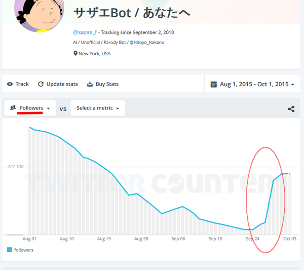 炎上 ツイッターで有名な サザエbot が書籍化 問題だらけではないかと話題に はちま起稿