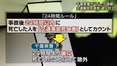 不祥事 千葉県警が交通死亡事故数を裏ワザを駆使し過少報告 なんだこの詐欺師みたいな手口 はちま起稿