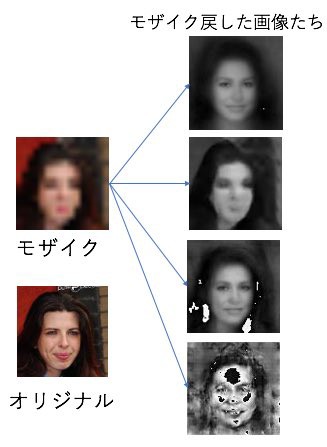 アプリ Snow の加工を元に戻す技術がこちらｗｗｗすげえええええええええ はちま起稿