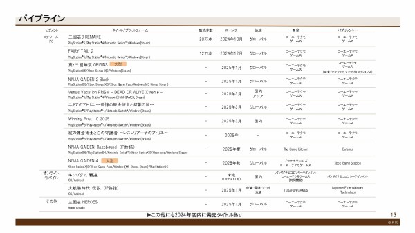 ir3_20250127_page-0013