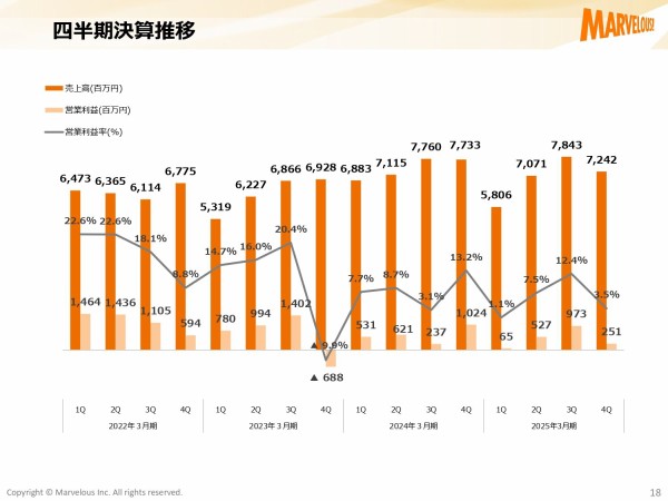 kessansetsumei4q2025_page-0018