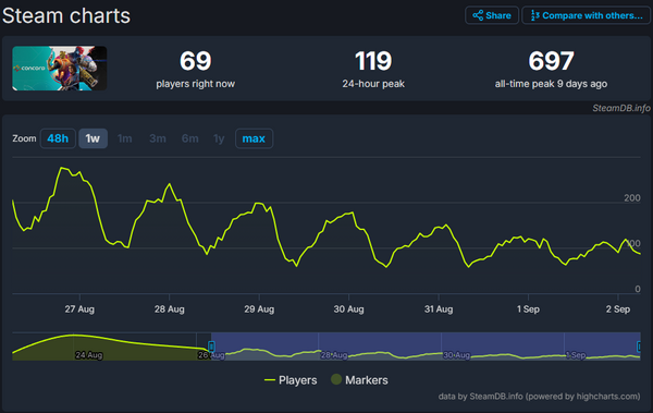 steamdb.info