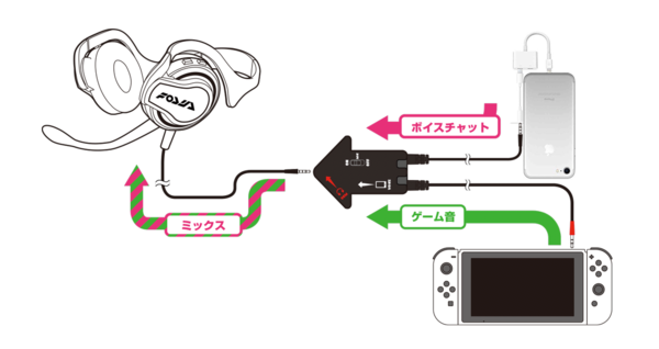 朗報 スイッチ版 フォートナイト イヤホンジャックから直接ボイスチャット可能 スプラトゥーン2はなぜ無理だったのか はちま起稿