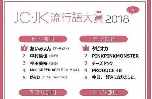 Jc Jk 流行語大賞 が発表 おまえら 分かるか はちま起稿
