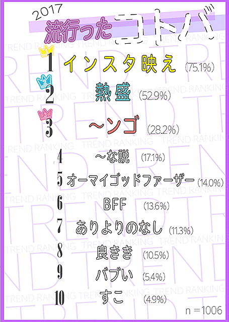 rankingkotoba2017.png