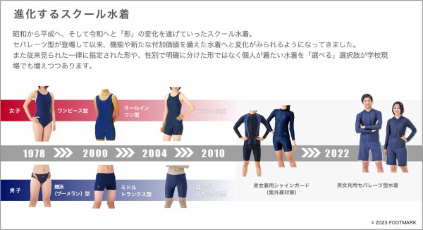 sub2