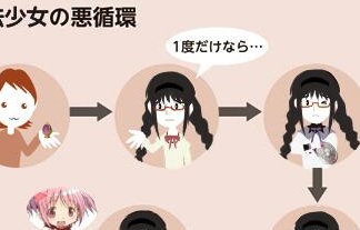 まとめ 薬物依存の悪循環 のコラ画像増えすぎィ はちま起稿 まとめ 薬物依存の悪循環 のコラ画像増えすぎィ はちま起稿