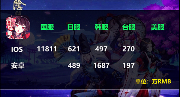 アズールレーン 10月だけで25億円の売り上げ 中国本土より数倍の売り上げ はちま起稿