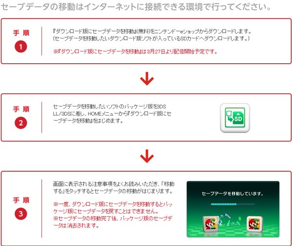 3dsのパッケ版からdl版へセーブデータを移行できる神ツールが3月27日に配信決定 はちま起稿