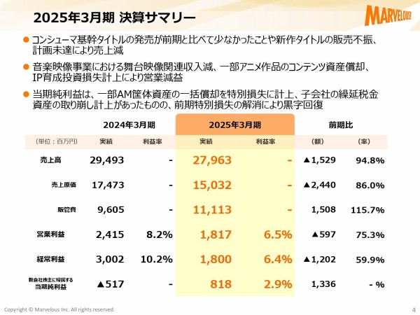 kessansetsumei4q2025_page-0004