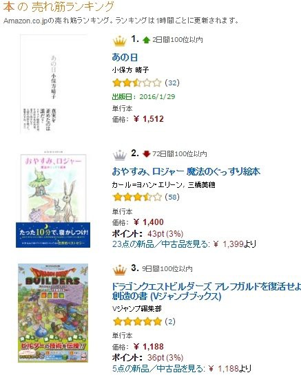 stap細胞 小保方晴子の書籍 あの日 amazonレビューが大炎上 言い訳に終始 内容が無いに等しい はちま起稿