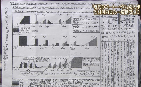 クソワロタｗ 佐村河内さんが渡した作曲指示書が エキサイトバイク に似てると話題にｗｗｗｗｗｗ はちま起稿