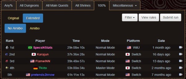 ゼルダの伝説botw 100 リアルタイムアタックを37時間36分かけて走る猛者が登場wwwww はちま起稿