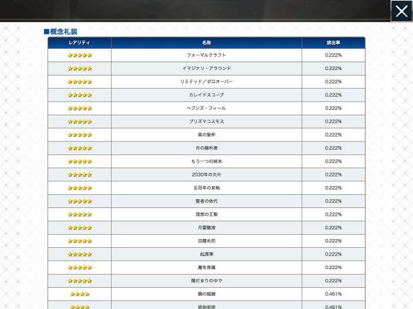 Fgo ついにガチャ確率表記スタート 新キャラ 5 アナスタシア は0 7 恒常 5鯖は0 016 はちま起稿