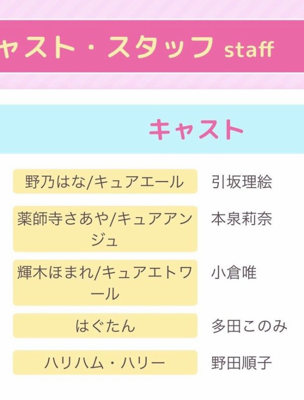 Hugっと プリキュア キャストが判明 小倉唯ちゃんｷﾀ ﾟ ﾟ はちま起稿