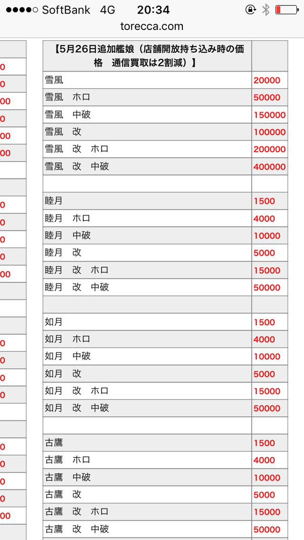 艦これアーケード に本日追加されるカードが買取価格40万ｗｗｗｗｗｗｗ働いてる場合じゃねぇ はちま起稿