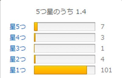 Psvita ガンダムexvsフォース のamazonレビューが大炎上 無双のできないガンダム無双 一人用ゲームとしてもダメ はちま起稿