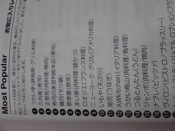 ザガットサーベイ 東京のレストラン2010（ZAGAT SURVEY Tokyo