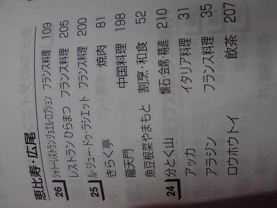 ザガットサーベイ 東京のレストラン2010（ZAGAT SURVEY Tokyo
