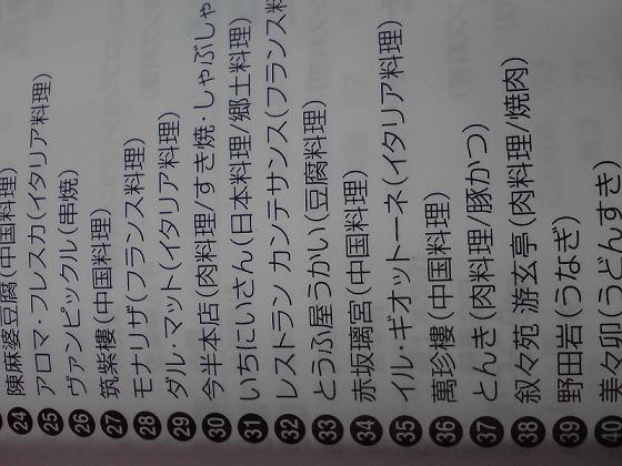 ザガットサーベイ 東京のレストラン2010（ZAGAT SURVEY Tokyo