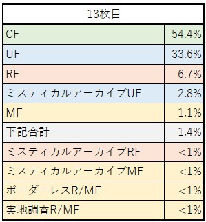 MTG】ストリクスヘイヴンの秘密 プレイ・ブースター 収録内容・開封