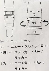 SYB ＥＧ－０５ ロフト/ライ/フェース角度 変更スリーブ 取り扱い説明