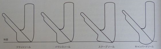 ウエッヂのバンス角度は何のため スイング再生工場 ゴルフクラブから学ぶゴルフスウィング をあなたに