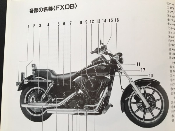 ハーレーダビッドソン 雑誌 説明書 パンフレット 特集 記事 関連記事 こんな物にもハーレーが！ その80 使用説明書 : ハーレー
