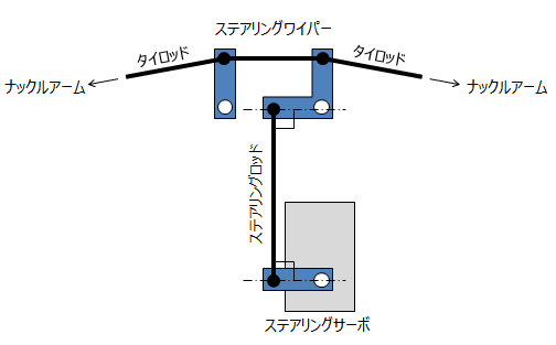 2020/9/6の作業:タミヤ グラスホッパーのステアリングワイパー 2020/9/6の作業:タミヤ グラスホッパーのステアリングワイパー
