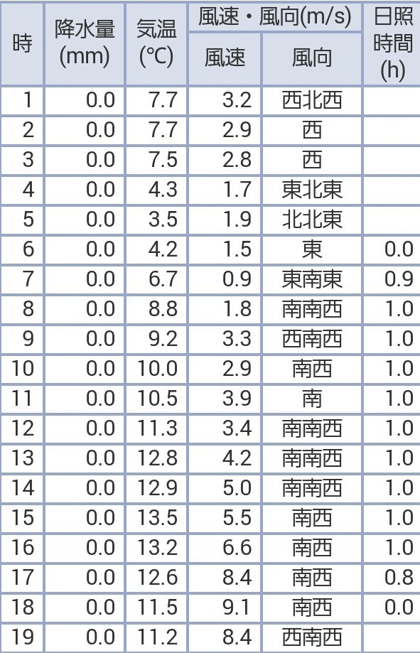 京急大津 石田丸ボート釣り File2 Heavysizeのつぶやき