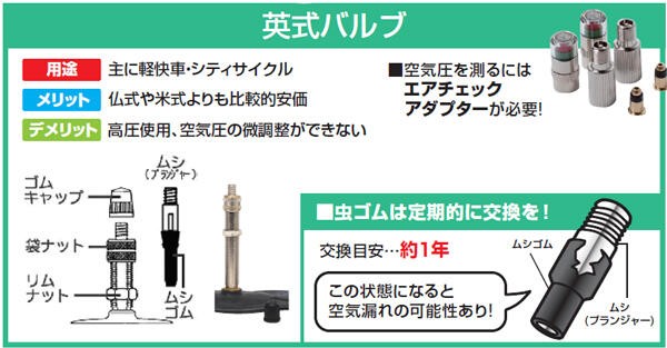 買ってみました 車にも自転車にも使える電動空気入れ 「ブラック