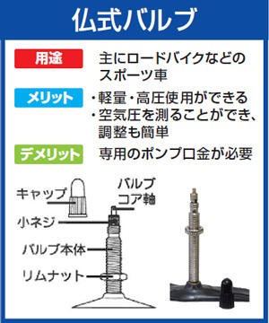 買ってみました 車にも自転車にも使える電動空気入れ 「ブラック