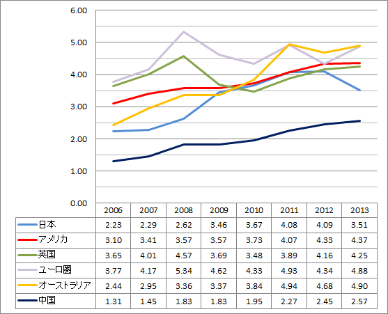 ビックマック指数でみる 日本という国の衰退 ウサコッツ飼育日記