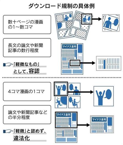 改正著作権法が与える影響 ネットからの引用はどこまで許される ウサコッツ飼育日記