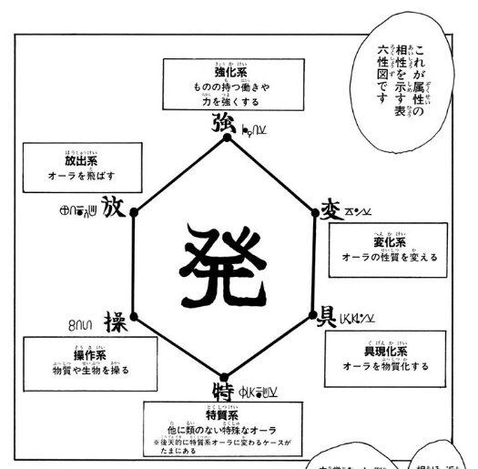 念能力とかいうガチガチに練られた設定 超 マンガ速報