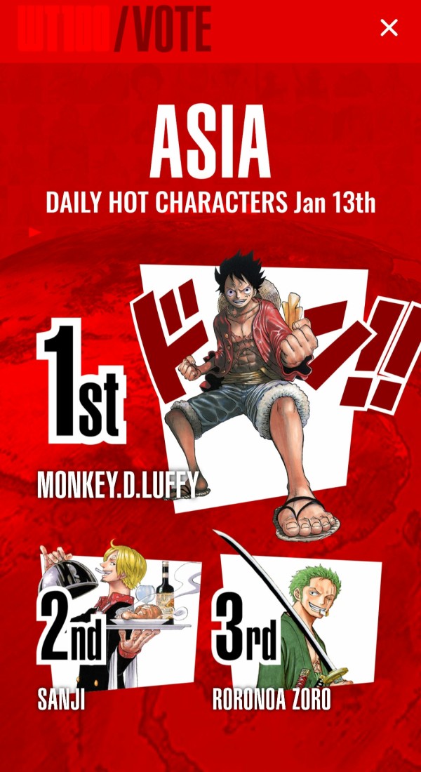 悲報 ワンピース公式人気投票 何者かに荒らされるもすぐに修正されるｗｗｗｗｗｗｗｗｗｗｗｗｗｗｗｗｗｗｗｗ 超 マンガ速報