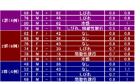 動脈硬化の予防には 運動での循環血液量を増やすことが必須である 自分スタイルのセカンドライフ