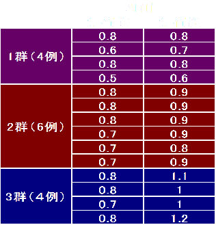動脈硬化の予防には 運動での循環血液量を増やすことが必須である 自分スタイルのセカンドライフ