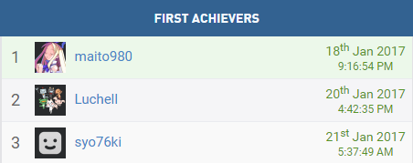 ニューダンガンロンパv3 初プレイ トロコン 詳細 クリア状況確認とかいろいろ
